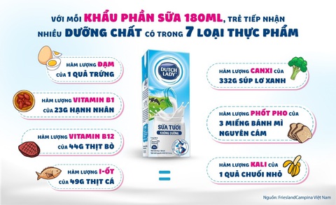 Lý do WHO đề xuất sữa tươi là thực phẩm nên dự trữ trong mùa dịch - Ảnh 4. Lý do WHO đề xuất sữa tươi là thực phẩm nên dự trữ trong mùa dịch - Ảnh 4.