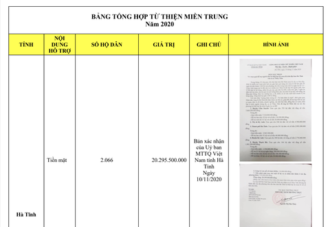 Công Vinh - Thủy Tiên hẹn chiều 17-9 tung sao kê trực tiếp tại ngân hàng - Ảnh 3. Công Vinh - Thủy Tiên hẹn chiều 17-9 tung sao kê trực tiếp tại ngân hàng - Ảnh 3.