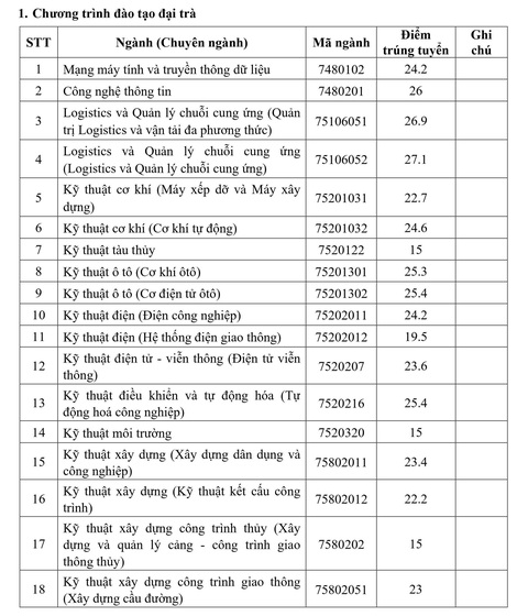 Chiều nay thêm nhiều trường công bố điểm chuẩn: ĐHKHXH&NV, Khoa y ĐH Quốc gia TP.HCM - Ảnh 8. Chiều nay thêm nhiều trường công bố điểm chuẩn: ĐHKHXH&NV, Khoa y ĐH Quốc gia TP.HCM - Ảnh 8.