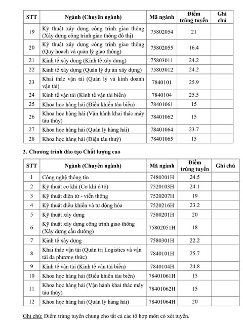 Chiều nay thêm nhiều trường công bố điểm chuẩn: ĐHKHXH&NV, Khoa y ĐH Quốc gia TP.HCM - Ảnh 9. Chiều nay thêm nhiều trường công bố điểm chuẩn: ĐHKHXH&NV, Khoa y ĐH Quốc gia TP.HCM - Ảnh 9.