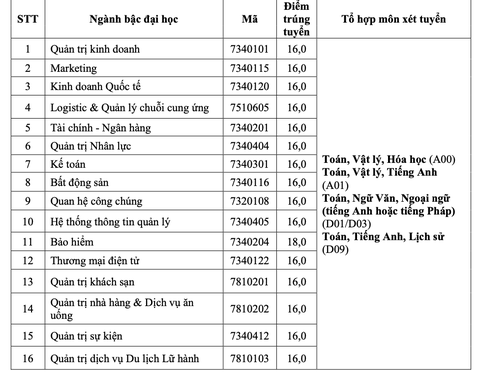 Chiều nay thêm nhiều trường công bố điểm chuẩn: ĐHKHXH&NV, Khoa y ĐH Quốc gia TP.HCM - Ảnh 18. Chiều nay thêm nhiều trường công bố điểm chuẩn: ĐHKHXH&NV, Khoa y ĐH Quốc gia TP.HCM - Ảnh 18.