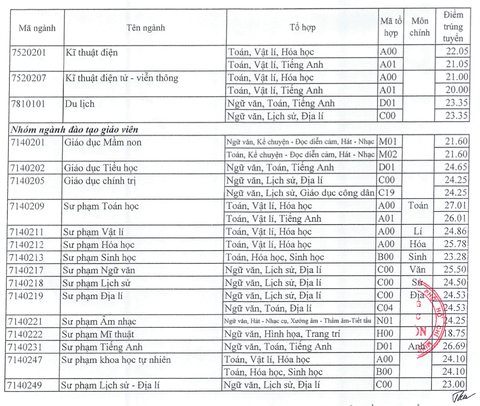 Chiều nay thêm nhiều trường công bố điểm chuẩn: ĐHKHXH&NV, Khoa y ĐH Quốc gia TP.HCM - Ảnh 32. Chiều nay thêm nhiều trường công bố điểm chuẩn: ĐHKHXH&NV, Khoa y ĐH Quốc gia TP.HCM - Ảnh 32.