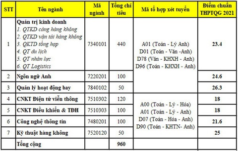 Chiều nay thêm nhiều trường công bố điểm chuẩn: ĐHKHXH&NV, Khoa y ĐH Quốc gia TP.HCM - Ảnh 11. Chiều nay thêm nhiều trường công bố điểm chuẩn: ĐHKHXH&NV, Khoa y ĐH Quốc gia TP.HCM - Ảnh 11.