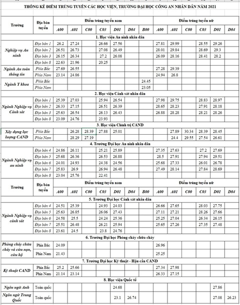 Chiều nay thêm nhiều trường công bố điểm chuẩn: ĐHKHXH&NV, Khoa y ĐH Quốc gia TP.HCM - Ảnh 35. Chiều nay thêm nhiều trường công bố điểm chuẩn: ĐHKHXH&NV, Khoa y ĐH Quốc gia TP.HCM - Ảnh 35.