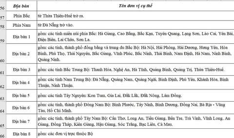 Chiều nay thêm nhiều trường công bố điểm chuẩn: ĐHKHXH&NV, Khoa y ĐH Quốc gia TP.HCM - Ảnh 36. Chiều nay thêm nhiều trường công bố điểm chuẩn: ĐHKHXH&NV, Khoa y ĐH Quốc gia TP.HCM - Ảnh 36.