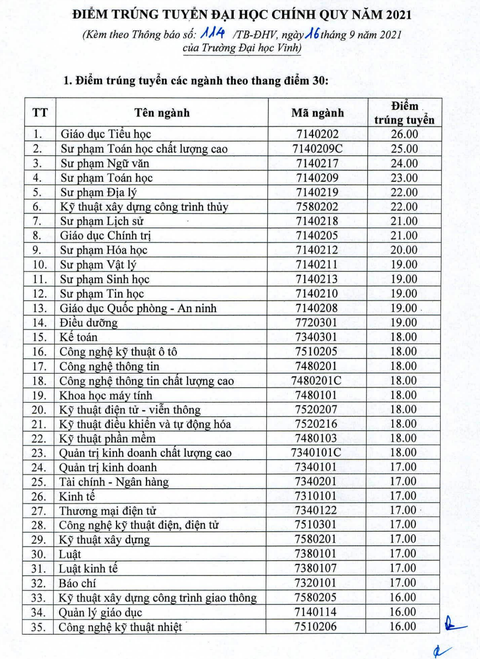 Chiều nay thêm nhiều trường công bố điểm chuẩn: ĐHKHXH&NV, Khoa y ĐH Quốc gia TP.HCM - Ảnh 20. Chiều nay thêm nhiều trường công bố điểm chuẩn: ĐHKHXH&NV, Khoa y ĐH Quốc gia TP.HCM - Ảnh 20.