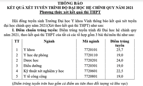 Chiều nay thêm nhiều trường công bố điểm chuẩn: ĐHKHXH&NV, Khoa y ĐH Quốc gia TP.HCM - Ảnh 22. Chiều nay thêm nhiều trường công bố điểm chuẩn: ĐHKHXH&NV, Khoa y ĐH Quốc gia TP.HCM - Ảnh 22.