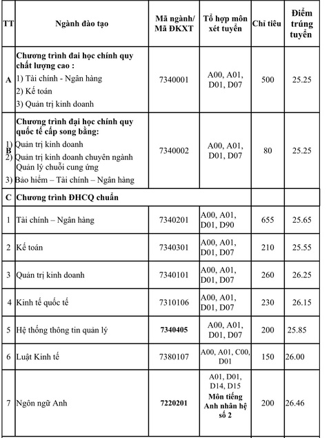 Chiều nay thêm nhiều trường công bố điểm chuẩn: ĐHKHXH&NV, Khoa y ĐH Quốc gia TP.HCM - Ảnh 15. Chiều nay thêm nhiều trường công bố điểm chuẩn: ĐHKHXH&NV, Khoa y ĐH Quốc gia TP.HCM - Ảnh 15.
