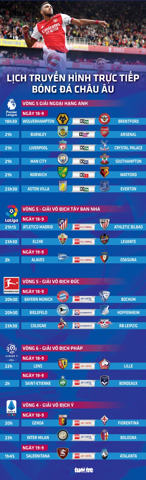 Lịch trực tiếp bóng đá châu Âu 18-9: Liverpool, Man City, Bayern, Inter thi đấu - Ảnh 1. Lịch trực tiếp bóng đá châu Âu 18-9: Liverpool, Man City, Bayern, Inter thi đấu - Ảnh 1.