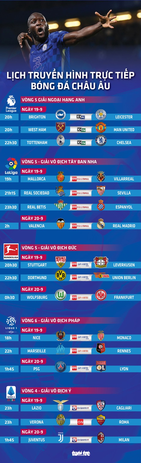 Lịch trực tiếp bóng đá châu Âu 19-9: Tâm điểm Tottenham - Chelsea, Man United, Real và PSG - Ảnh 1. Lịch trực tiếp bóng đá châu Âu 19-9: Tâm điểm Tottenham - Chelsea, Man United, Real và PSG - Ảnh 1.