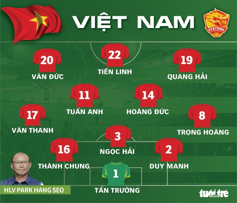 Đội hình ra sân tuyển Việt Nam gặp Saudi Arabia: Tiến Linh, Quang Hải, Tuấn Anh đá chính - Ảnh 1. Đội hình ra sân tuyển Việt Nam gặp Saudi Arabia: Tiến Linh, Quang Hải, Tuấn Anh đá chính - Ảnh 1.