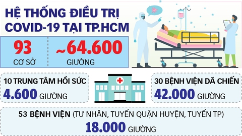 Sẽ giảm dần bệnh viện dã chiến - Ảnh 2. Sẽ giảm dần bệnh viện dã chiến - Ảnh 2.