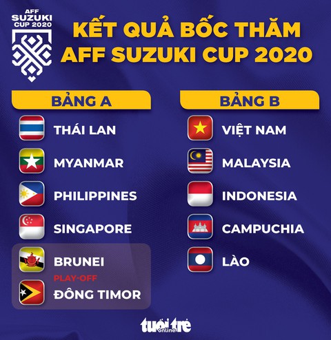 Việt Nam gặp Malaysia, Indonesia, Campuchia ở AFF Cup 2020 - Ảnh 1. Việt Nam gặp Malaysia, Indonesia, Campuchia ở AFF Cup 2020 - Ảnh 1.
