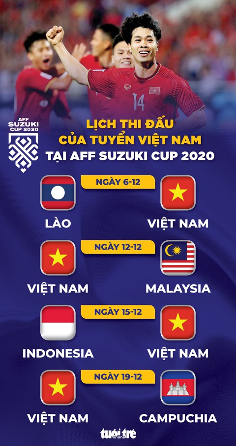 Lịch thi đấu của tuyển Việt Nam tại AFF Cup 2020 - Ảnh 1. Lịch thi đấu của tuyển Việt Nam tại AFF Cup 2020 - Ảnh 1.