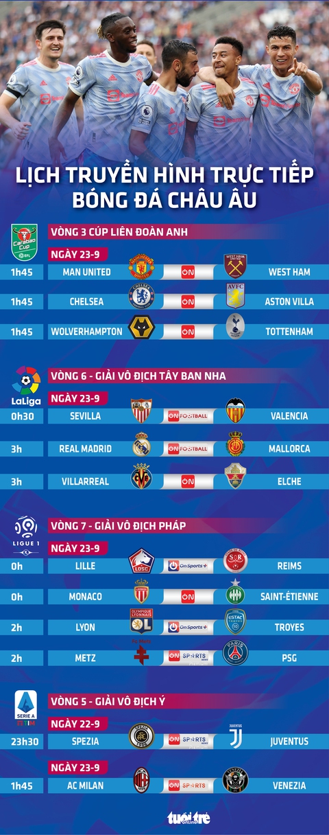 Lịch trực tiếp bóng đá châu Âu 23-9: Man United, Chelsea, Real Madrid, PSG và Juve thi đấu - Ảnh 1. Lịch trực tiếp bóng đá châu Âu 23-9: Man United, Chelsea, Real Madrid, PSG và Juve thi đấu - Ảnh 1.
