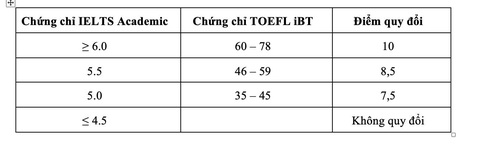 ĐH Quốc tế xét tuyển bổ sung phương thức xét điểm thi THPT 2021 - Ảnh 5. ĐH Quốc tế xét tuyển bổ sung phương thức xét điểm thi THPT 2021 - Ảnh 5.