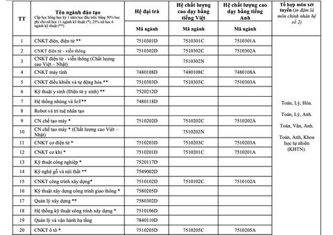 ĐH Sư phạm kỹ thuật TP.HCM tuyển thẳng ‘thí sinh điểm cao rớt đại học’ - Ảnh 2. ĐH Sư phạm kỹ thuật TP.HCM tuyển thẳng ‘thí sinh điểm cao rớt đại học’ - Ảnh 2.