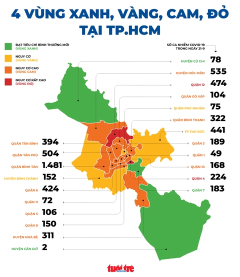 TP.HCM: Quận huyện nào là vùng đỏ, vùng xanh theo đánh giá của Bộ Y tế? - Ảnh 1. TP.HCM: Quận huyện nào là vùng đỏ, vùng xanh theo đánh giá của Bộ Y tế? - Ảnh 1.