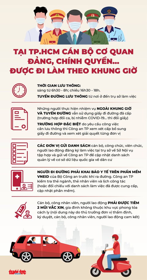 Đề xuất điều kiện để cán bộ, công chức, viên chức... ở TP.HCM đi làm - Ảnh 1. Đề xuất điều kiện để cán bộ, công chức, viên chức... ở TP.HCM đi làm - Ảnh 1.