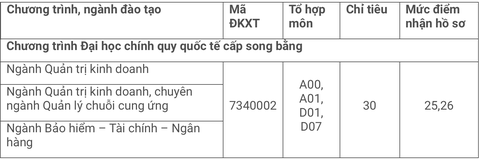 Nhiều trường đại học công lập xét tuyển bổ sung - Ảnh 2. Nhiều trường đại học công lập xét tuyển bổ sung - Ảnh 2.
