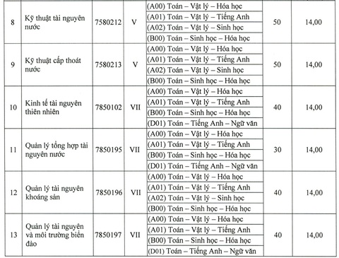 Nhiều trường đại học công lập xét tuyển bổ sung - Ảnh 4. Nhiều trường đại học công lập xét tuyển bổ sung - Ảnh 4.