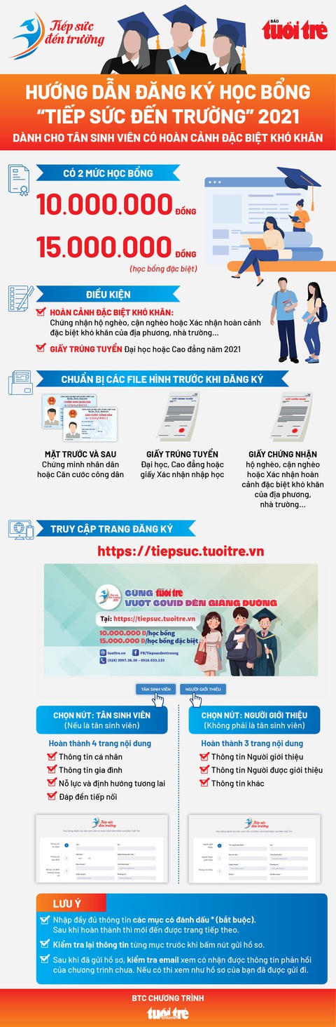 Cậu học trò nghèo đạt điểm 10 hóa được hỗ trợ học phí 4 năm đại học - Ảnh 3. Cậu học trò nghèo đạt điểm 10 hóa được hỗ trợ học phí 4 năm đại học - Ảnh 3.