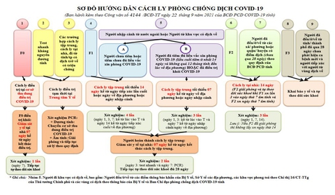 Thừa Thiên Huế cách ly tập trung 7 ngày với người từ vùng dịch về đã tiêm đủ 2 mũi vắc xin - Ảnh 2. Thừa Thiên Huế cách ly tập trung 7 ngày với người từ vùng dịch về đã tiêm đủ 2 mũi vắc xin - Ảnh 2.