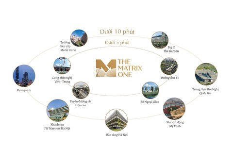 Những con số khủng của dự án The Matrix One - Ảnh 3. Những con số khủng của dự án The Matrix One - Ảnh 3.