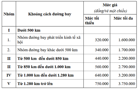 Giá sàn vé máy bay: 3 hãng ủng hộ, 2 hãng phản đối - Ảnh 2. Giá sàn vé máy bay: 3 hãng ủng hộ, 2 hãng phản đối - Ảnh 2.