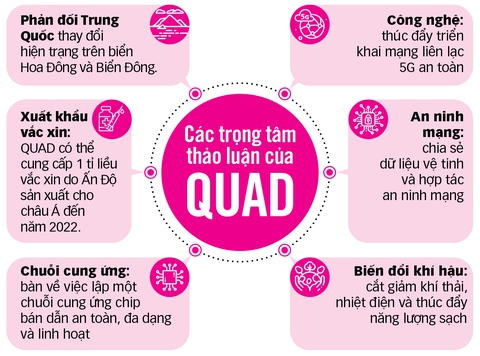 QUAD triển khai tầm nhìn châu Á - Ảnh 3. QUAD triển khai tầm nhìn châu Á - Ảnh 3.