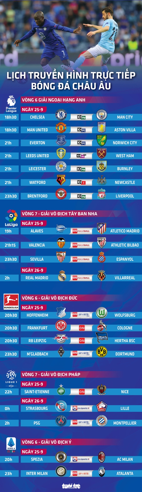 Lịch trực tiếp bóng đá châu Âu 25-9: Chelsea - Man City, Real Madrid, Man United ra sân - Ảnh 1. Lịch trực tiếp bóng đá châu Âu 25-9: Chelsea - Man City, Real Madrid, Man United ra sân - Ảnh 1.