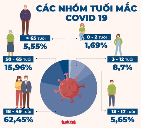 Những thông tin mới nhất về dịch COVID-19 ở Việt Nam - Ảnh 1. Những thông tin mới nhất về dịch COVID-19 ở Việt Nam - Ảnh 1.