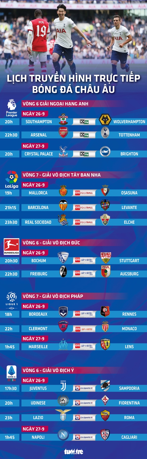 Lịch trực tiếp bóng đá châu Âu 26-9: Arsenal - Tottenham, Barca và Juventus thi đấu - Ảnh 1. Lịch trực tiếp bóng đá châu Âu 26-9: Arsenal - Tottenham, Barca và Juventus thi đấu - Ảnh 1.