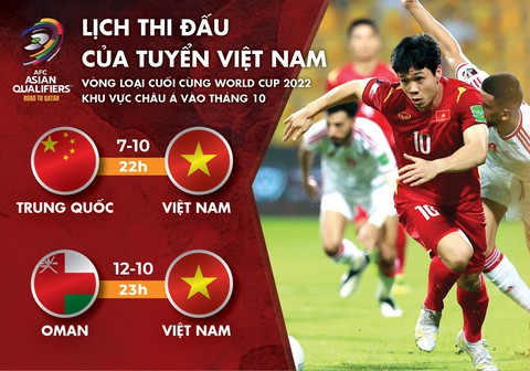 Tuyển Việt Nam gặp tuyển Trung Quốc và Oman vào tối 7 và 12-10 - Ảnh 1. Tuyển Việt Nam gặp tuyển Trung Quốc và Oman vào tối 7 và 12-10 - Ảnh 1.