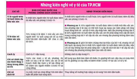 Từ 1-10, TP.HCM mở cửa những gì? - Ảnh 6. Từ 1-10, TP.HCM mở cửa những gì? - Ảnh 6.