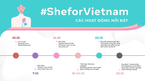 Facebook công bố chuỗi hoạt động hỗ trợ phụ nữ Việt Nam sau đại dịch - Ảnh 1. Facebook công bố chuỗi hoạt động hỗ trợ phụ nữ Việt Nam sau đại dịch - Ảnh 1.