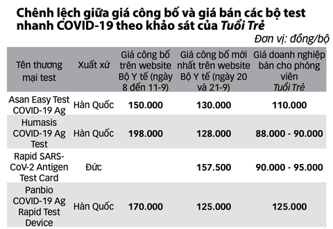 Giá xét nghiệm nhảy múa: Yêu cầu chấn chỉnh cơ sở thu phí cao - Ảnh 2. Giá xét nghiệm nhảy múa: Yêu cầu chấn chỉnh cơ sở thu phí cao - Ảnh 2.