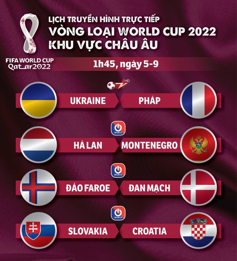 Lịch trực tiếp vòng loại World Cup 2022 khu vực châu Âu: Tâm điểm Pháp và Hà Lan - Ảnh 1. Lịch trực tiếp vòng loại World Cup 2022 khu vực châu Âu: Tâm điểm Pháp và Hà Lan - Ảnh 1.