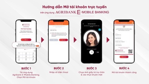 Agribank hỗ trợ người dân mở tài khoản trực tuyến ngay tại nhà - Ảnh 1. Agribank hỗ trợ người dân mở tài khoản trực tuyến ngay tại nhà - Ảnh 1.