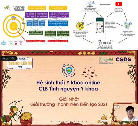 ‘Hệ sinh thái Y khoa online’ của nhóm Y khoa, ĐH Duy Tân đạt giải nhất Thanh niên Kiến tạo năm 2021 - Ảnh 2. ‘Hệ sinh thái Y khoa online’ của nhóm Y khoa, ĐH Duy Tân đạt giải nhất Thanh niên Kiến tạo năm 2021 - Ảnh 2.