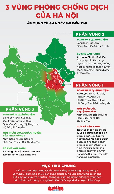 Infographic: Hà Nội phân 3 vùng chống dịch ra sao? - Ảnh 1. Infographic: Hà Nội phân 3 vùng chống dịch ra sao? - Ảnh 1.