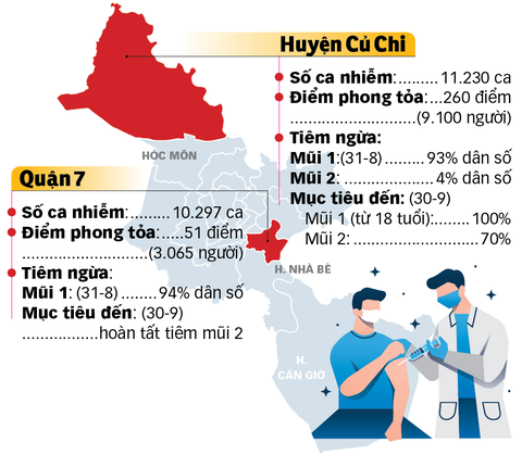 Bảo vệ, nhân rộng vùng xanh quận 7, Củ Chi - Ảnh 3. Bảo vệ, nhân rộng vùng xanh quận 7, Củ Chi - Ảnh 3.
