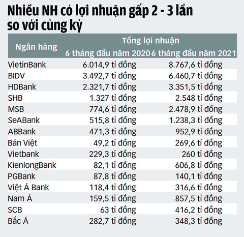 Ngân hàng phải giảm mạnh lãi vay - Ảnh 2. Ngân hàng phải giảm mạnh lãi vay - Ảnh 2.