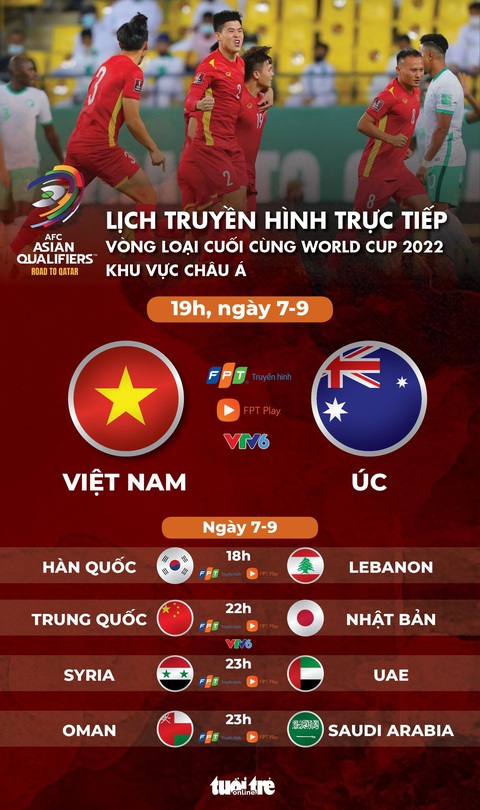 Lịch trực tiếp trận Việt Nam - Úc ở vòng loại thứ 3 World Cup 2022 - Ảnh 1. Lịch trực tiếp trận Việt Nam - Úc ở vòng loại thứ 3 World Cup 2022 - Ảnh 1.