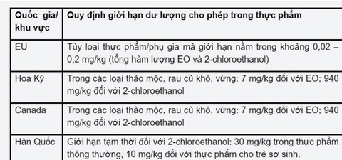 Việt Nam chưa có quy định về ethylene oxide trong mì ăn liền - Ảnh 1. Việt Nam chưa có quy định về ethylene oxide trong mì ăn liền - Ảnh 1.