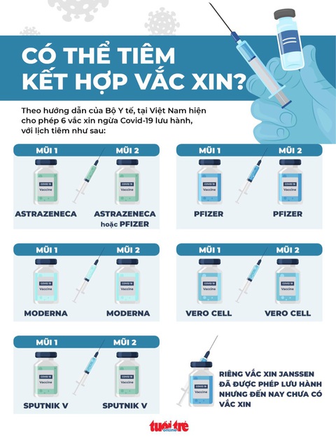 Bản tin sáng 7-9: Hà Nội xét nghiệm 100% dân số, yêu cầu 5 tỉnh thành tiêm 100% mũi 1 trước 15-9 - Ảnh 3. Bản tin sáng 7-9: Hà Nội xét nghiệm 100% dân số, yêu cầu 5 tỉnh thành tiêm 100% mũi 1 trước 15-9 - Ảnh 3.