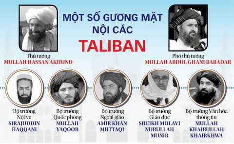 Chính quyền Taliban: Bình mới, rượu cũ - Ảnh 1. Chính quyền Taliban: Bình mới, rượu cũ - Ảnh 1.