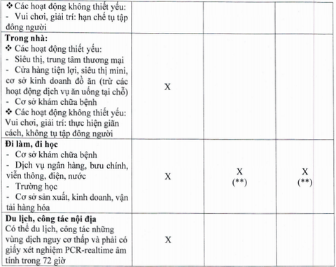 Ai đủ điều kiện có thẻ xanh COVID-19 ở TP.HCM và được làm gì? - Ảnh 3. Ai đủ điều kiện có thẻ xanh COVID-19 ở TP.HCM và được làm gì? - Ảnh 3.