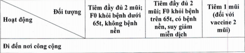 Ai đủ điều kiện có thẻ xanh COVID-19 ở TP.HCM và được làm gì? - Ảnh 4. Ai đủ điều kiện có thẻ xanh COVID-19 ở TP.HCM và được làm gì? - Ảnh 4.