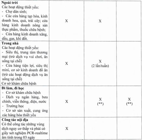 Ai đủ điều kiện có thẻ xanh COVID-19 ở TP.HCM và được làm gì? - Ảnh 5. Ai đủ điều kiện có thẻ xanh COVID-19 ở TP.HCM và được làm gì? - Ảnh 5.